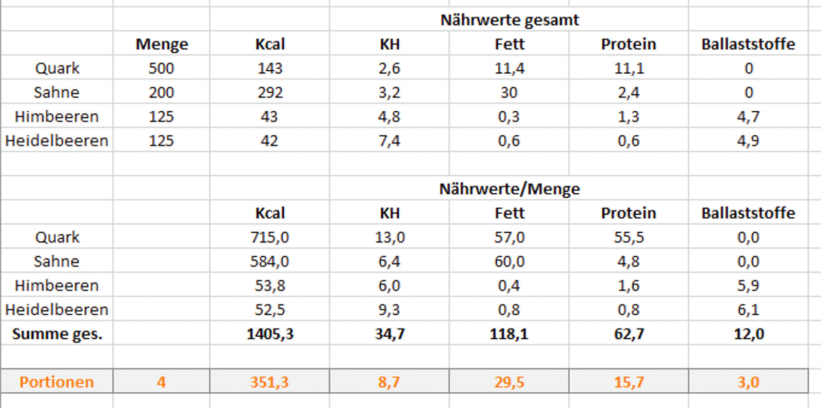 Nährwertberechnung - Portionen